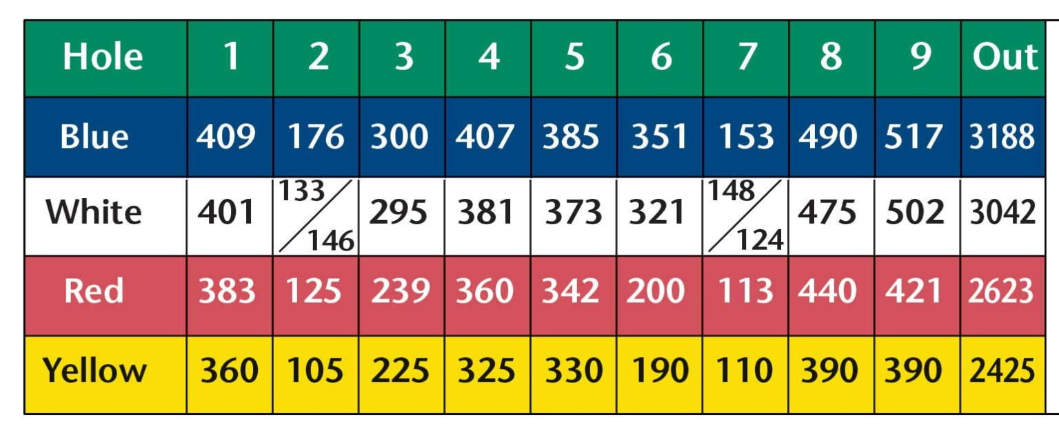 Course Layout & Scorecard - Riverbend Golf & Country Club