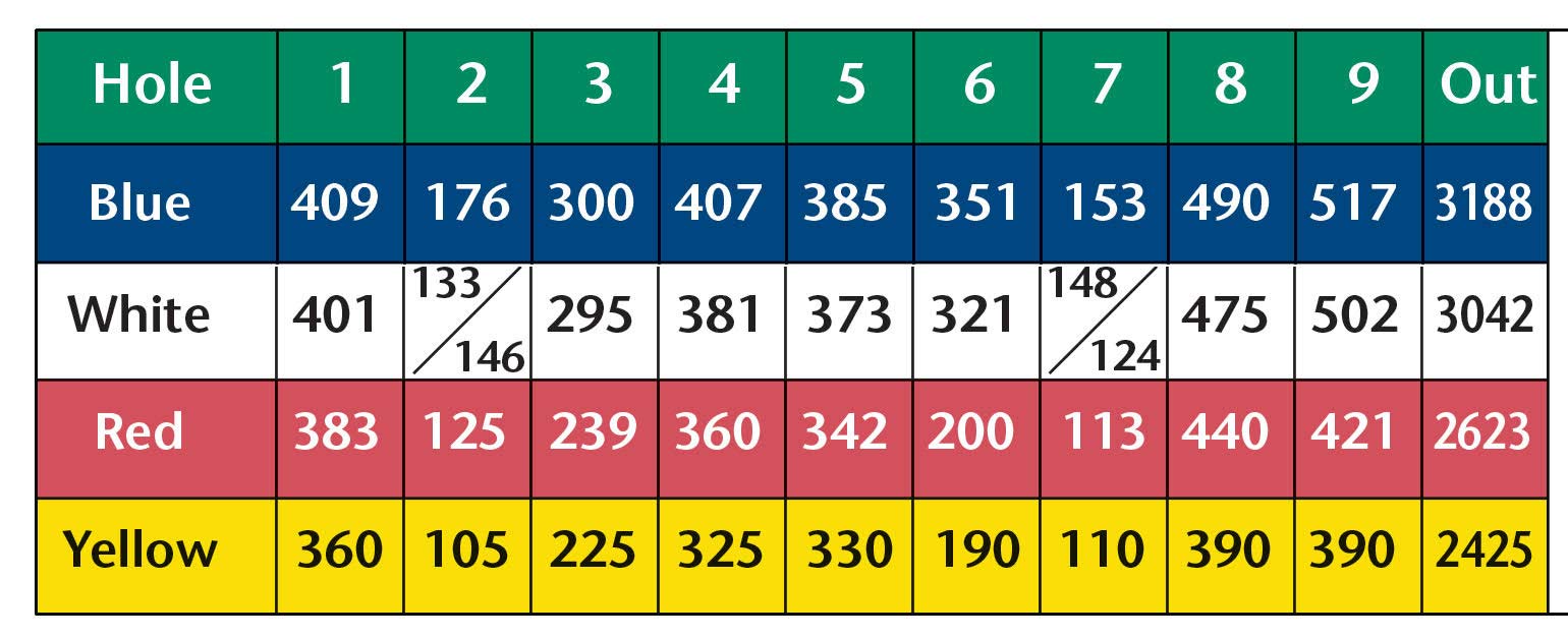 Course Layout & Scorecard - Riverbend Golf & Country Club